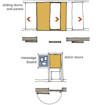 Diagram of sliding and dutch doors