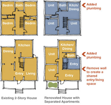 Plan diagrams of existing and renovated house